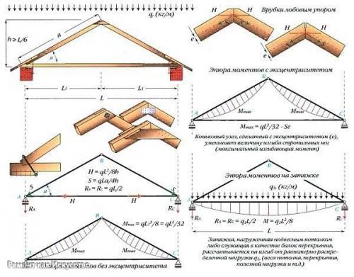 Монтаж висячих стропил. 01 Монтаж висячих стропил. 01