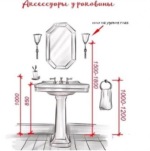 Для планирования ванной. 02