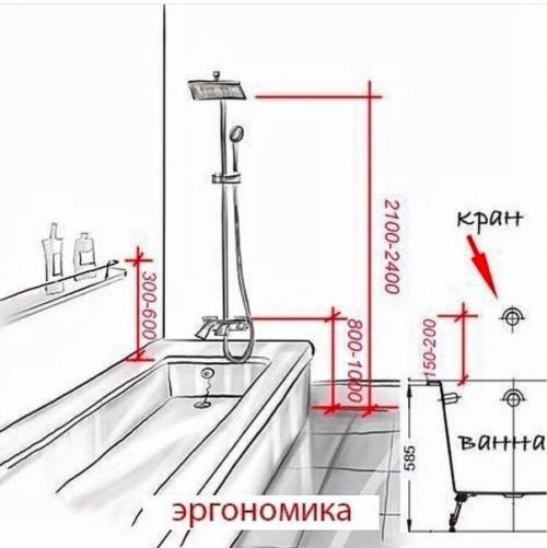 Для планирования ванной. 03