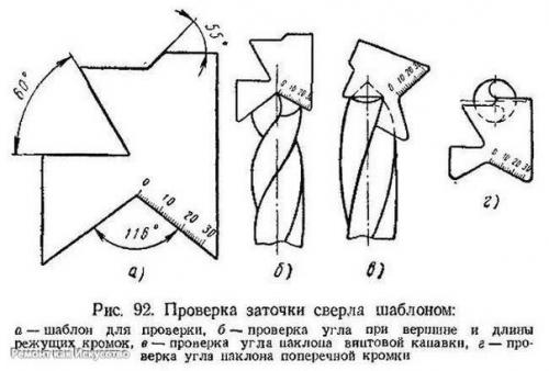 Заточка сверла по металлу. 02