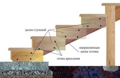 Обязательно сохраните себе! 02