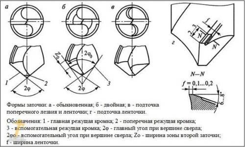 Правильная заточка сверла. 01