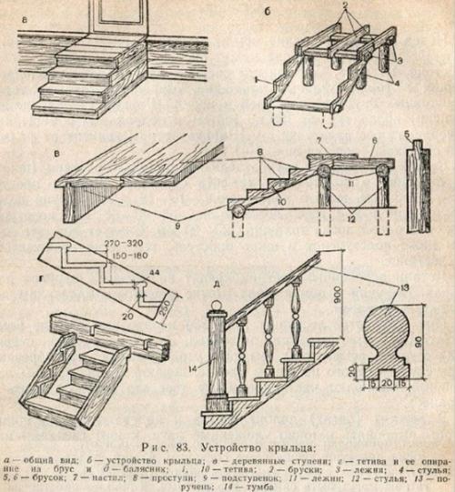 Обязательно сохраните себе! 08