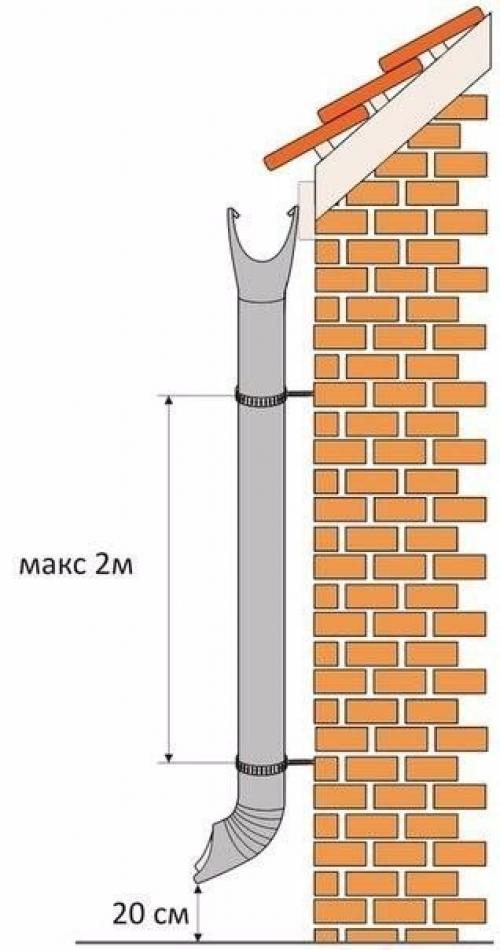 10 шагов в установке водосточной системы. 07 10 шагов в установке водосточной системы. 07