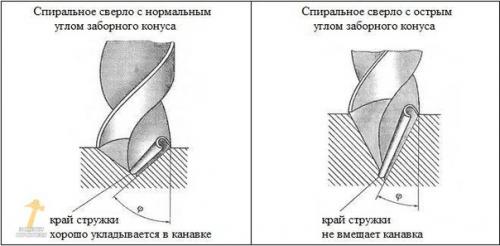 Правильная заточка сверла. 03