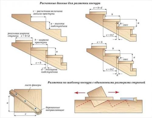 Памятки для тех, кто будет делать деревянную лестницу своими руками. 02