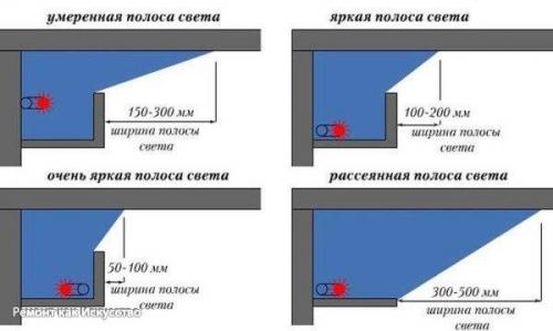 Как сделать потолок из гипсокартона с подсветкой. 01 Как сделать потолок из гипсокартона с подсветкой. 01
