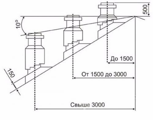 Дымоход своими руками. 04