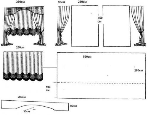 Выкройки на все виды штор с ламбрекеном. 02