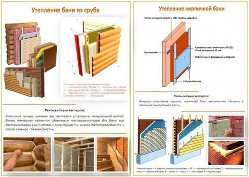 Как и какими материалами утеплить баню изнутри - потолок, пол и стены. 01 Как и какими материалами утеплить баню изнутри - потолок, пол и стены. 01