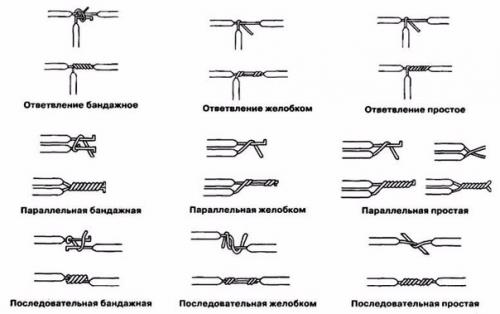 Способы соединения проводов. 05 Способы соединения проводов. 05