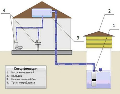 Водоснабжение из колодца. 08