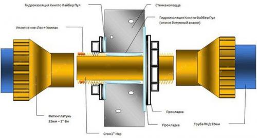 Водоснабжение из колодца. 09