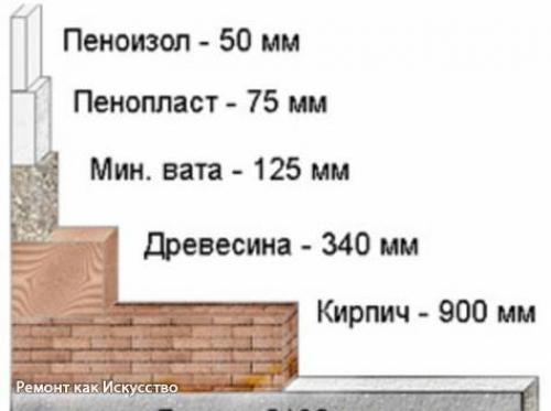 Теплопроводность строительных материалов. 04