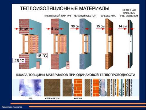 Теплопроводность строительных материалов. 01