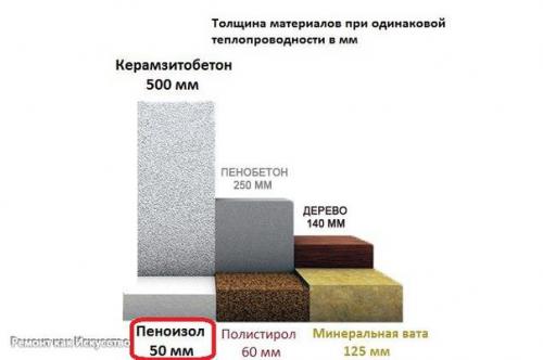 Теплопроводность строительных материалов. 03