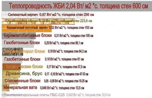Теплопроводность строительных материалов. 05