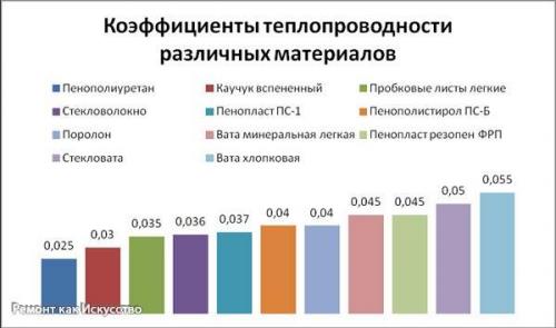 Теплопроводность строительных материалов. 06