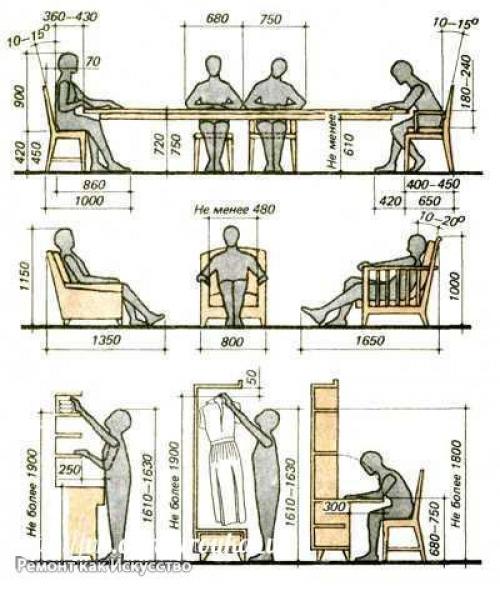 Полезная памятка. Подбирая мебель в свой проект дома, не лишним будет подсмотреть. 01 Полезная памятка. Подбирая мебель в свой проект дома, не лишним будет подсмотреть. 01