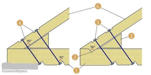 Стропильная система двускатной крыши. 04