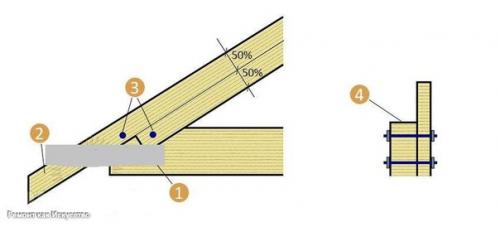 Стропильная система двускатной крыши. 03