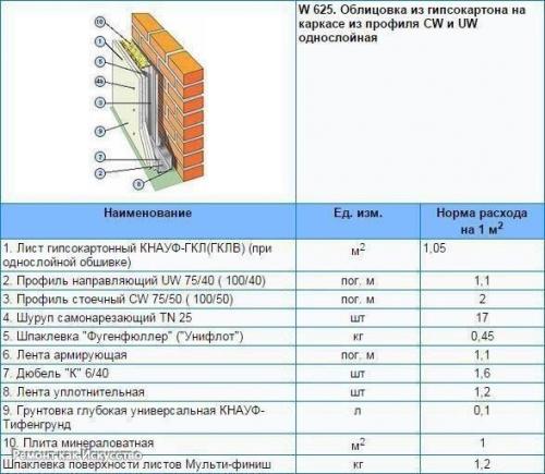 Расход гипсокартона и материалов на 1 кв. 04 Расход гипсокартона и материалов на 1 кв. 04