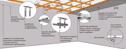 Монтаж гипсокартона на потолок. 06 Монтаж гипсокартона на потолок. 06