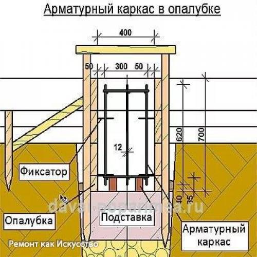 Схема расположения арматуры