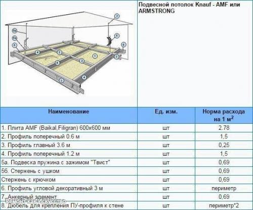 Расход гипсокартона и материалов на 1 кв. 05 Расход гипсокартона и материалов на 1 кв. 05