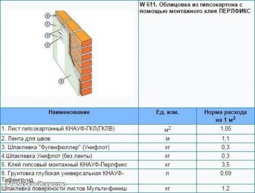 Расход гипсокартона и материалов на 1 кв. 03 Расход гипсокартона и материалов на 1 кв. 03