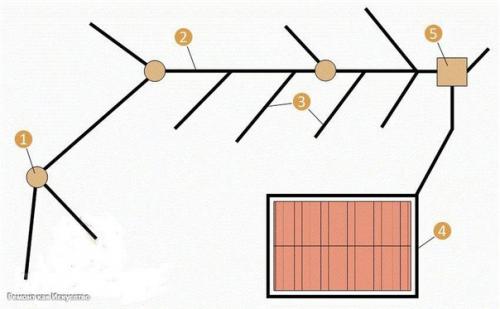 Дренаж участка. По типу дренажные системы на открытые и закрытые разделяют. 04 Дренаж участка. По типу дренажные системы на открытые и закрытые разделяют. 04