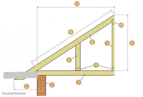 Стропильная система двускатной крыши. 06