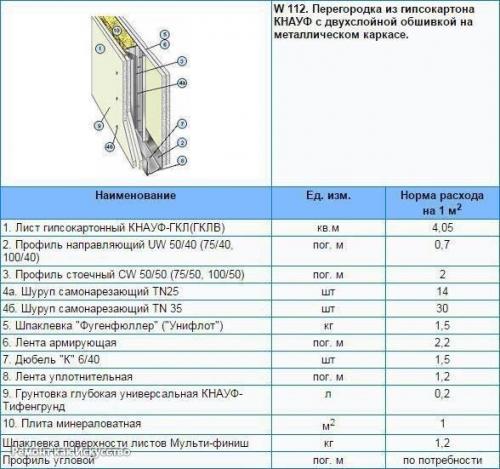 Расход гипсокартона и материалов на 1 кв. 01 Расход гипсокартона и материалов на 1 кв. 01