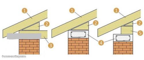 Стропильная система двускатной крыши. 05