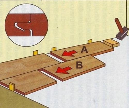 Полезные совeты - укладка лaминaтa своими рукaми. 05 Полезные совeты - укладка лaминaтa своими рукaми. 05