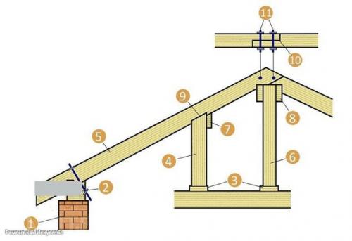 Стропильная система двускатной крыши. 01
