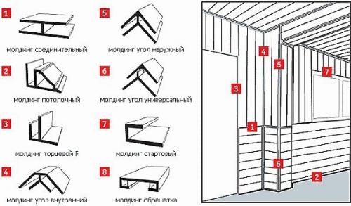 Виды профиля для монтажа пластиковых ПВХ - панелей. 01