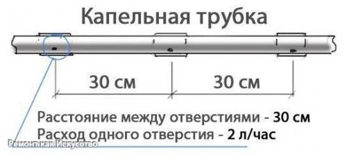 Как сделать простейший капельный полив из бочки? 02 Как сделать простейший капельный полив из бочки? 02