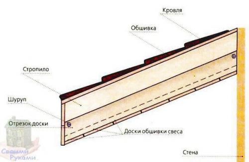 Подшивка свесов кровли. 02