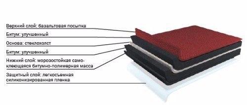 Выбор материала для кровли. 01