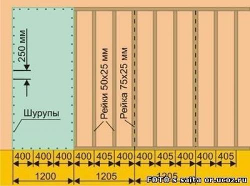 Как сделать каркас под гипсокартон правильно. 03 Как сделать каркас под гипсокартон правильно. 03