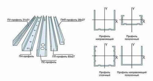 Как сделать каркас под гипсокартон правильно. 05 Как сделать каркас под гипсокартон правильно. 05