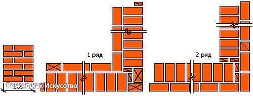 Кирпичная кладка углов. 06