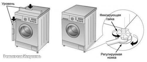Как отрегулировать ножки стиральной машины. 03