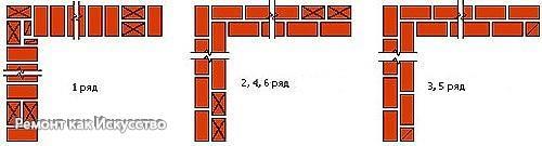 Кирпичная кладка углов. 04