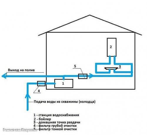 Водоснабжение в загородном доме своими руками. 05 Водоснабжение в загородном доме своими руками. 05