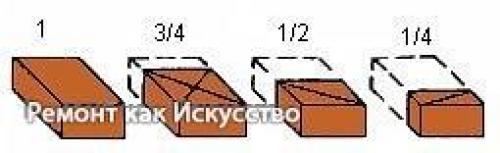 Кирпичная кладка углов. 05