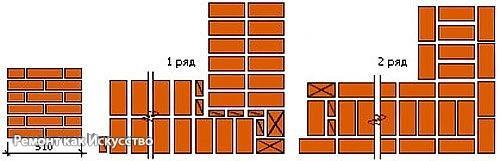 Кирпичная кладка углов. 03