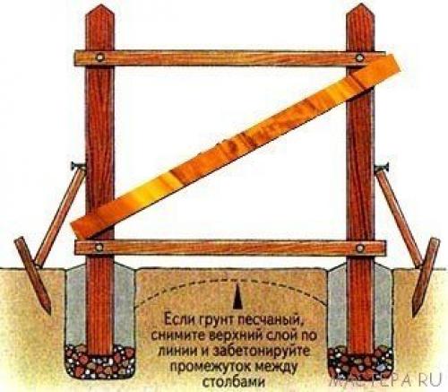 Вариантов как сделать калитку существует великое множество. 02 Вариантов как сделать калитку существует великое множество. 02