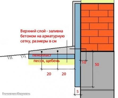 Как сделать отмостку вокруг дома: утепление и устройство своими руками. 08 Как сделать отмостку вокруг дома: утепление и устройство своими руками. 08